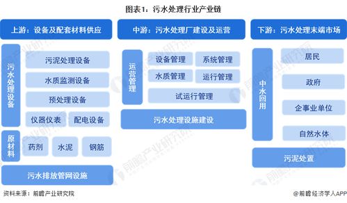 中國污水處理行業(yè)產業(yè)鏈全景梳理及區(qū)域熱力地圖——信息技術咨詢服務的賦能視角