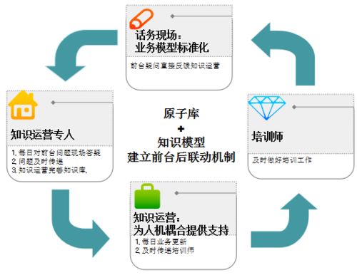 人工智能打破服務壁壘 客服行業(yè)發(fā)展新契機與基礎軟件開發(fā)的引擎作用