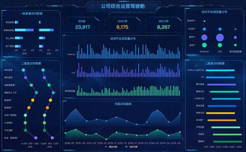 沒(méi)有業(yè)務(wù)思維，數(shù)據(jù)分析只能是一堆廢紙 在線數(shù)據(jù)處理與交易處理業(yè)務(wù)的啟示