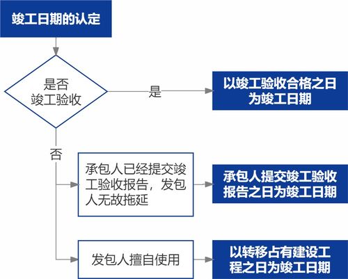 44圖詳解《最高人民法院關(guān)于審理建設(shè)工程施工合同糾紛案件適用法律問(wèn)題的解釋?zhuān)ㄒ唬芳霸诰€數(shù)據(jù)處理與交易處理業(yè)務(wù)