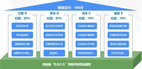 破解業(yè)務(wù)增長(zhǎng)困局 探秘?cái)?shù)據(jù)背后的隱藏價(jià)值