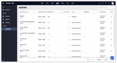 數據治理必讀 基于Dataphin快速構建高質量數據體系，驅動業務高效發展