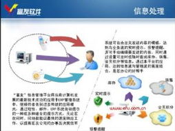 富友軟件 賦能服飾企業，鑄就信息化與電子商務新標桿