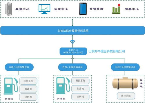 加油機(jī)稅控?cái)?shù)據(jù)采集器 工作原理與實(shí)際應(yīng)用深度解析及在線數(shù)據(jù)處理與交易處理業(yè)務(wù)